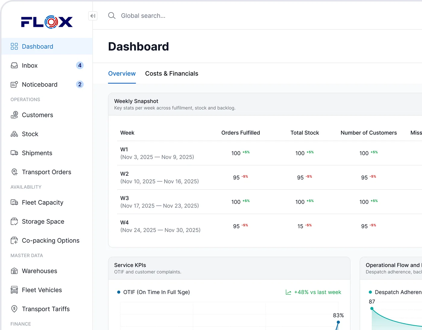 FLOX Dashboard