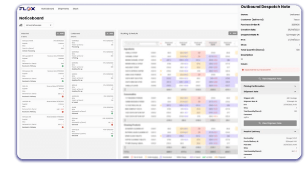AI enhanced analytics dashboard - FLOX