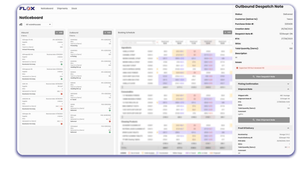 AI Enhanced dashboard analytics - Flox