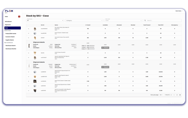 Inventory Control Dashboard FLOX