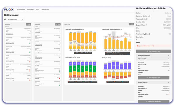 FLOX Portal Dashboard