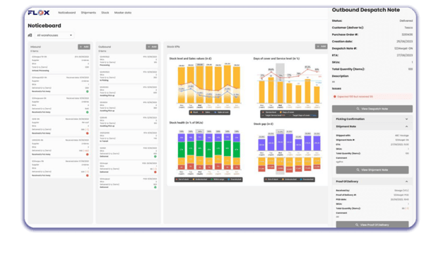 Insights Dashboard- FLOX
